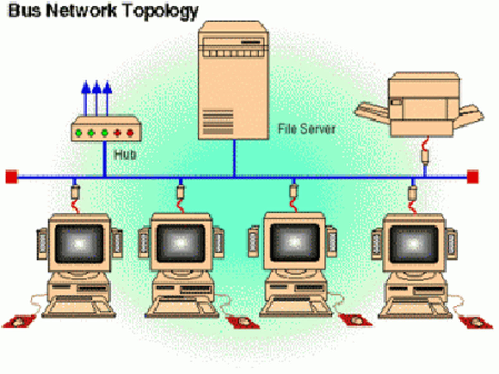 Materi- Materi kelas 11 SMA: Macam- Macam Topologi Jaringan Komputer