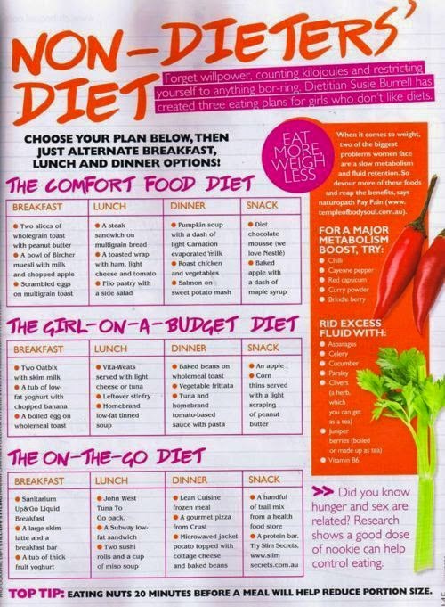 hover_share weight loss - non dieter's diet