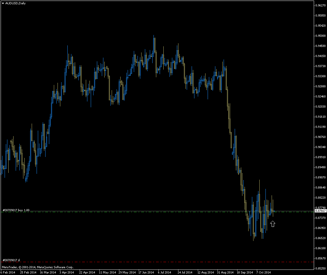 George akrivos forex