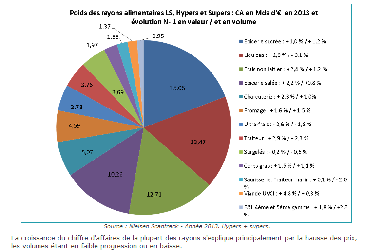 Economie sectorielle (France et Italie) Secteur tertiaire