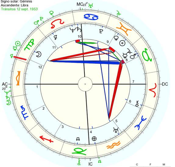 carta natal john keneddy, carta natal elizabeth taylor, lilith, luna negra signos zodiacales, luna negra signos, lilith signos zodiaco