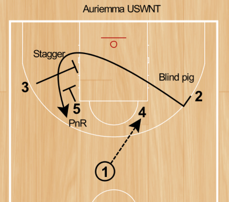 RonSenBasketball Back Door Actions