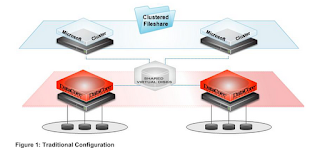 Configuring a DataCore Storage Hypervisor as a NAS/SAN Unified Storage Solution