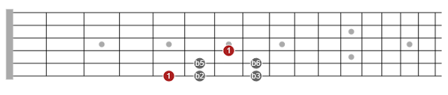 minor pentatonic scales guitar