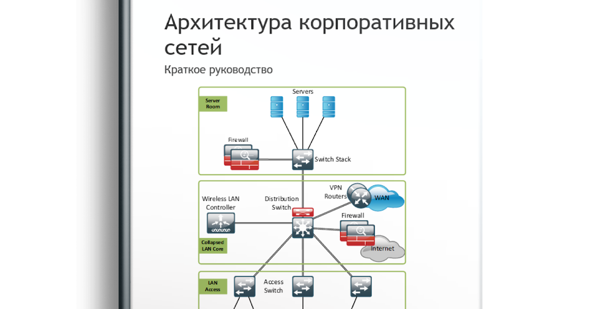 Сетевая архитектура. Архитектура сети это в информатике. Архитектурная сеть. Архитектура вычислительных сетей. Архитектура компьютерных сетей.
