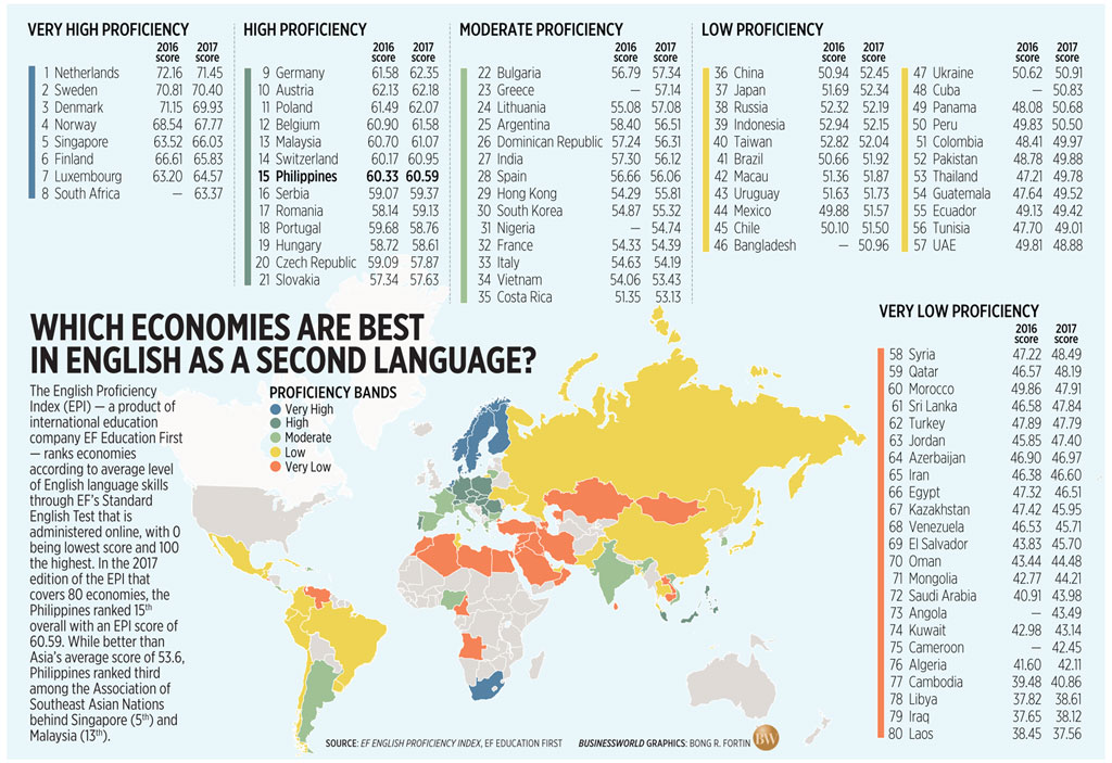 Aspects of language. What is efl and esl. The importance of learning the english презентация. Esl english as a second language. Эмблема иностранного языка.