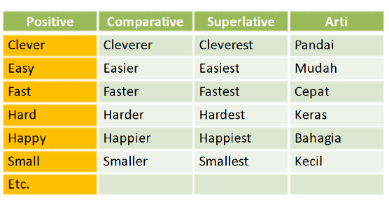 Contoh Soal Degree Of Comparison Positive Comparative Contoh Soal Degree Of Comparison Positive Comparative
