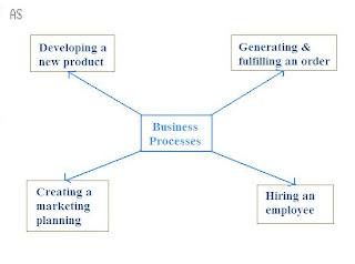 https://answersimply.blogspot.com/2013/06/what-is-business-process-definition-of.html