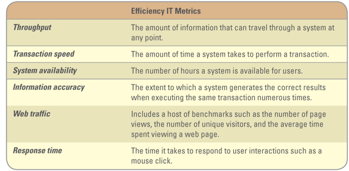 'Hello IT !' CHAPTER 4 MEASURING THE SUCCESS OF STRATEGIC INITIATIVES