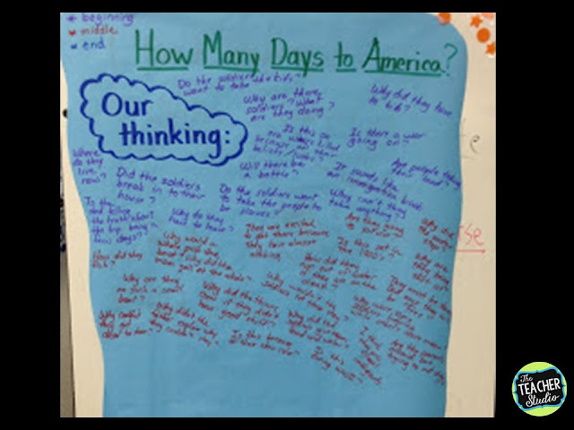 Teaching students how to think critically and read with deep comprehnsion is tricky.  This blog post shares strategies for students to track their thinking, improve reading comprehension, and use text evidence to prove their ideas.  Uses the book "How Many Days to America" by Eve Bunting