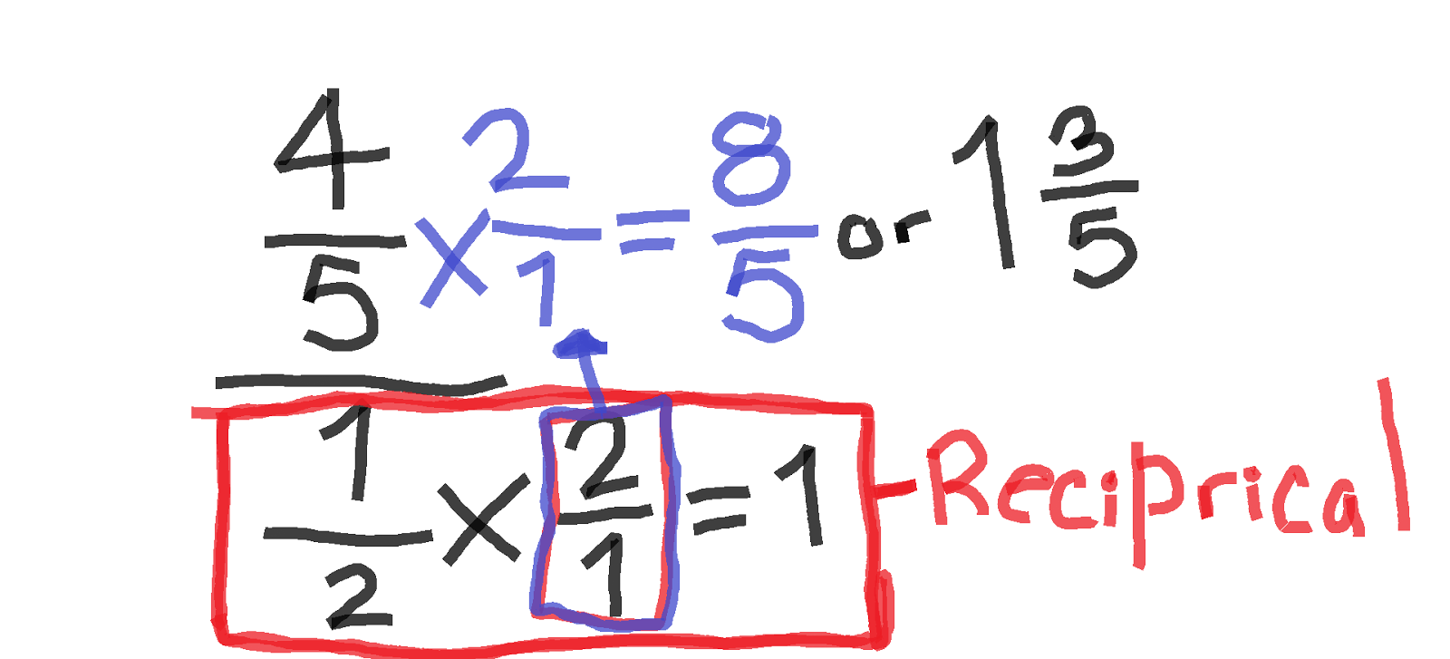 fraction-circles-learn-heaps