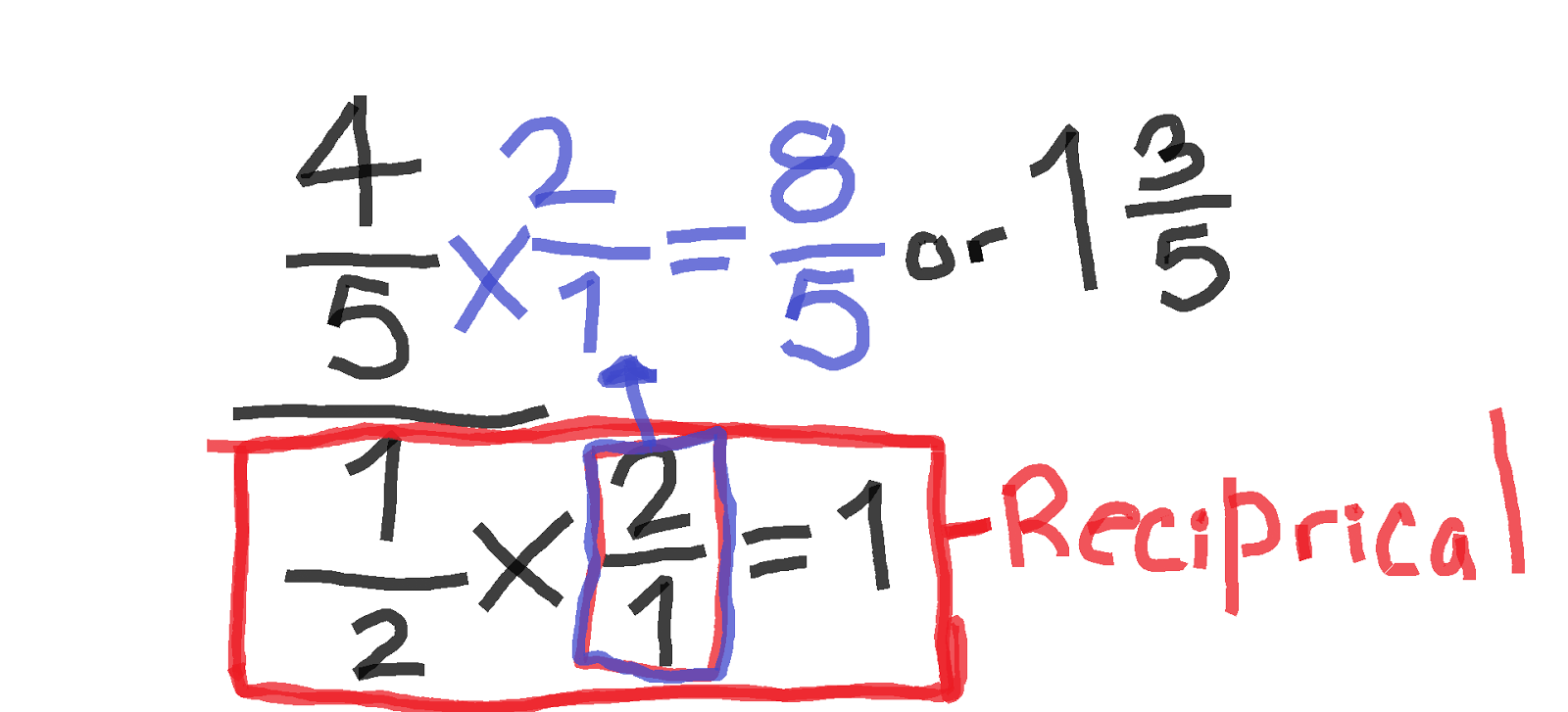 873 Math Blog 2012 Raphaels Fraction Scribe Post