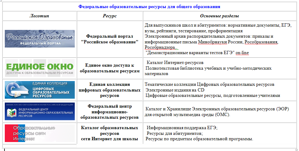 Каталог образовательных ресурсов перечислите какие разделы. Каталогьобразовательных ресурсов. Катологоброзовательны ресурсов. Каталогьобразовательных ресурсов. Катологоброзовательны ресурсов.