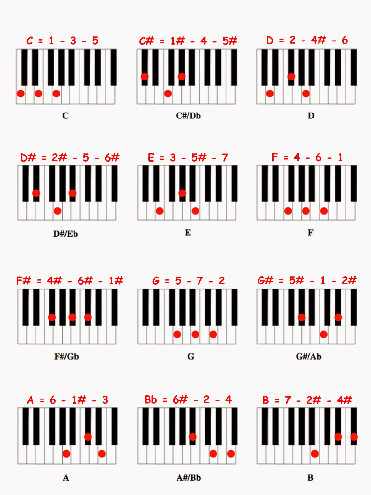  cara bermain piano otodidak