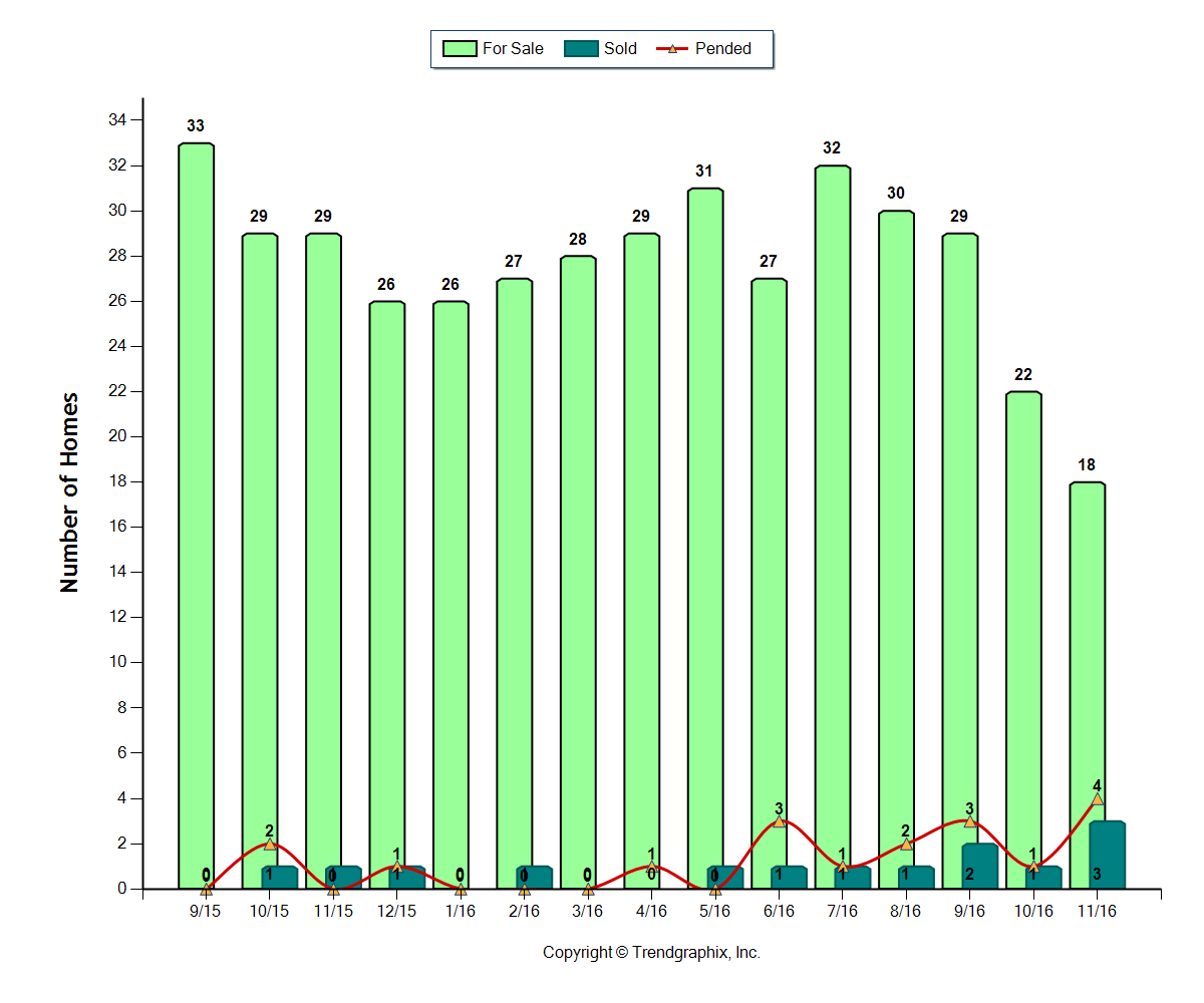 Lake Erie Islands, Rivers & Shores Central Ohio's Northern
