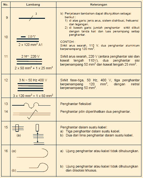 Simbol Simbol Kelistrikan Lengkap Koesrow