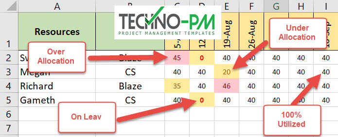 free resource planner excel template