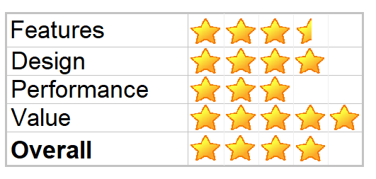 Insignia NS-HSB318 Soundbar Features, Specs and Manual | Direct Manual