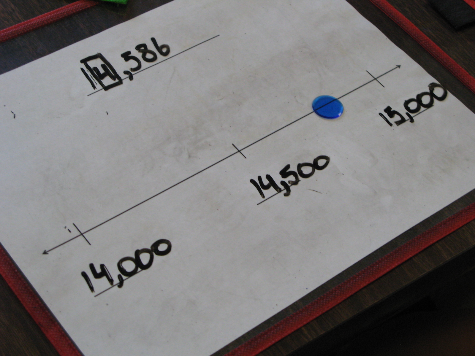 Number Line For Rounding Numbers