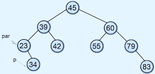 Deletion in binary search tree Deletion in binary search tree