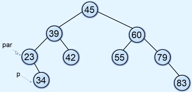 Deletion in binary search tree | Data structures