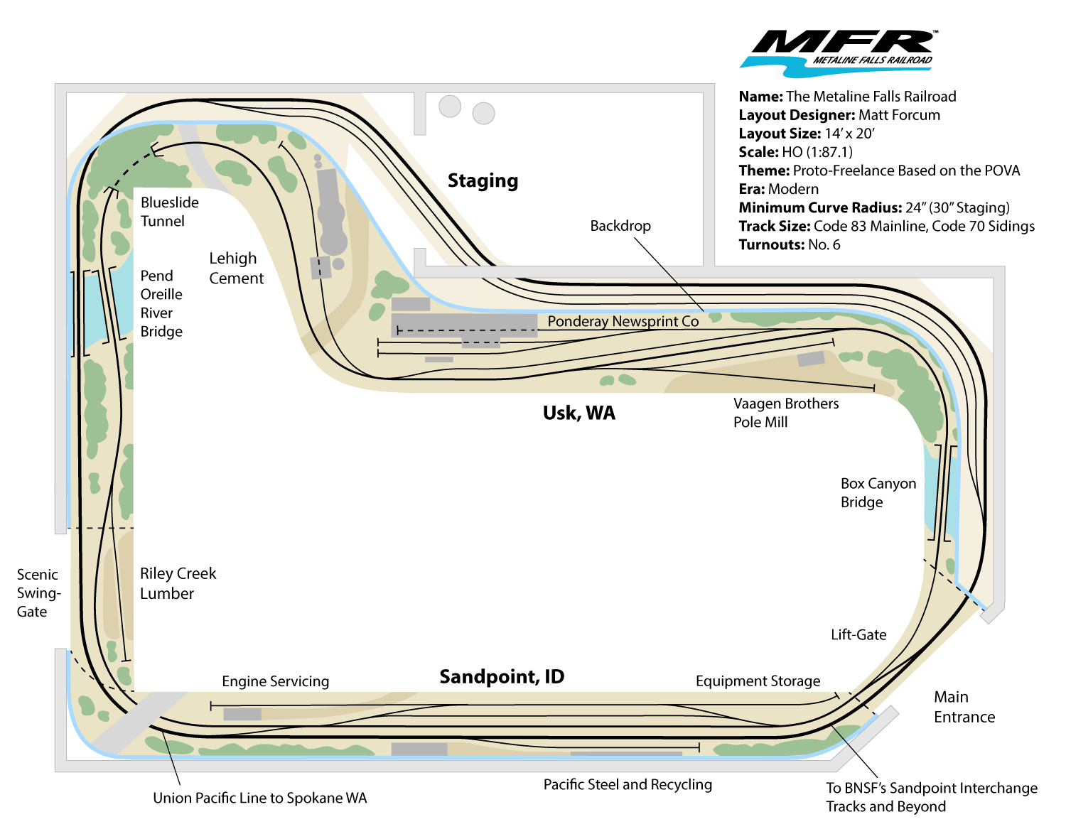 The Track Plan Model Railroad Hobbyist magazine
