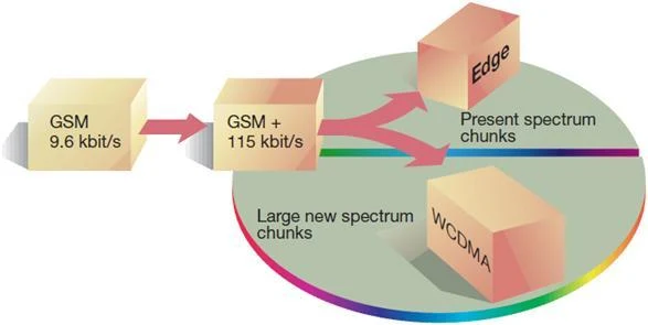 6G: Revolusi Internet Masa Depan yang Harus Anda Tahu!