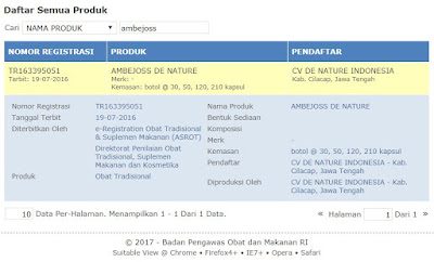 Obat Wasir Tradisional Untuk Ibu Hamil