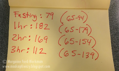 my glucose numbers- gestational diabetes my glucose numbers- gestational diabetes
