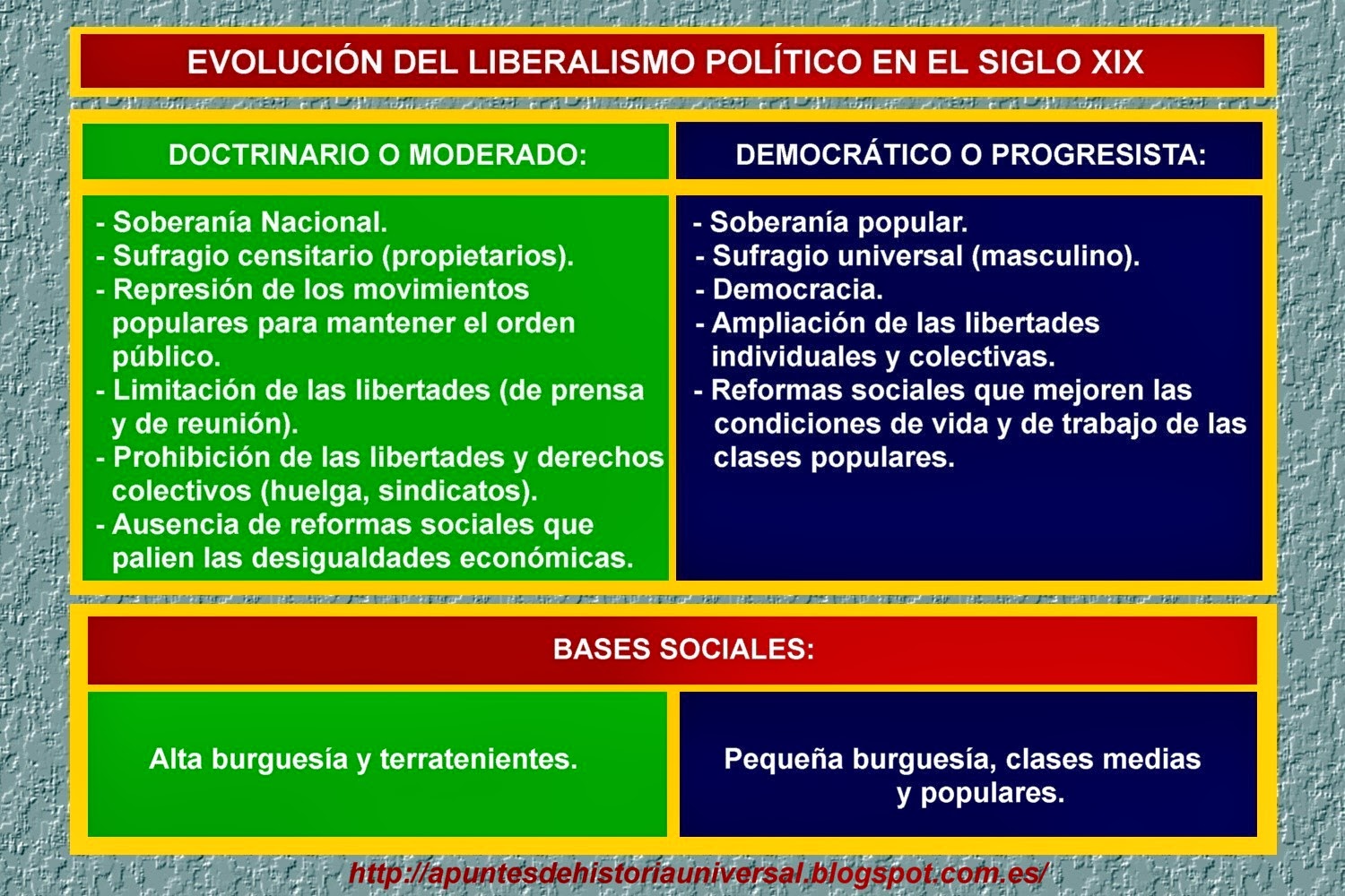 Los ciclos revolucionarios del XIX El liberalismo y la revolución de 1820 APUNTES DE HISTORIA Los ciclos revolucionarios del XIX El liberalismo y la revolución de 1820 APUNTES DE HISTORIA