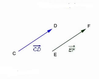 Aprendiendo Algebra: Vectores.