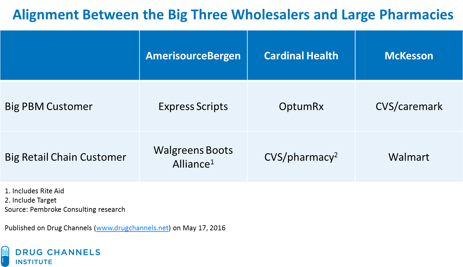 zolpidem cost at publix