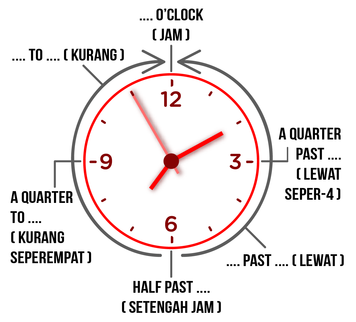 This is my o clock. O Clock in English. Clock in. Клок англ. O Clock часы как понять.