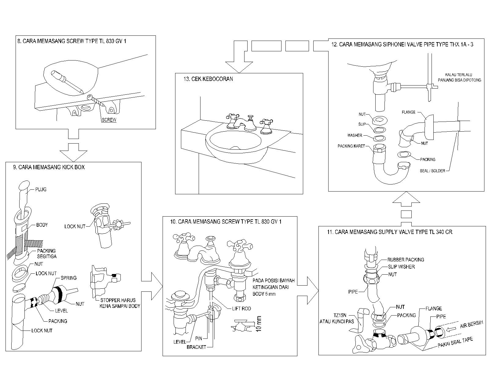 Dunia Konstruksi: METODE PEMASANGAN WASTAFEL
