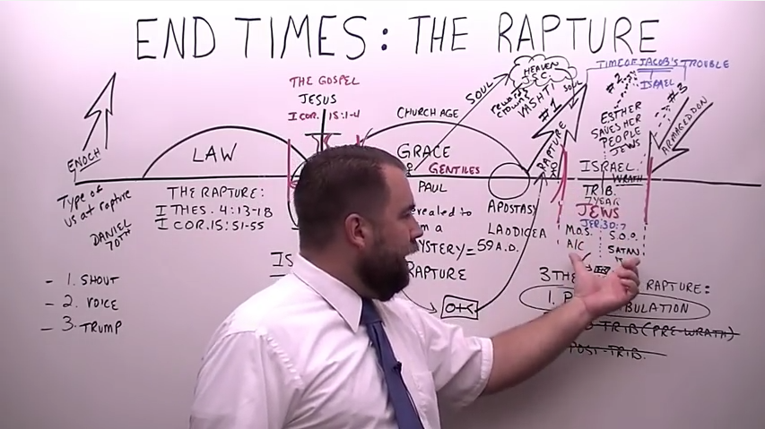 rapture the beginning of the end rapture the beginning of the end