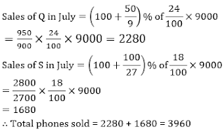 Test of the Day for Syndicate Bank PO Exam 2018 |_8.1