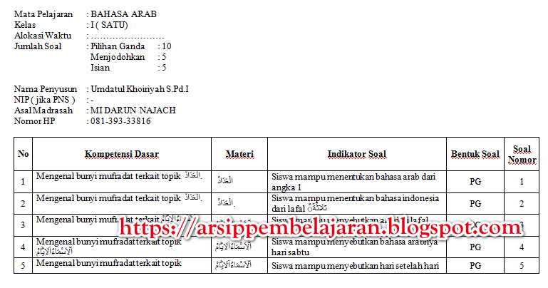 Kisi Kisi Soal Bahasa Arab Uts Pts Kelas 1 Sd Mi Semester 2 Kurikulum 2013 Revisi 2018 Arsip Pembelajaran