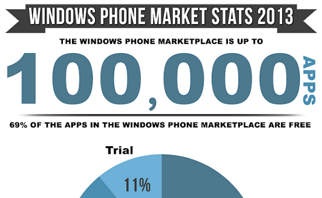 Image: Windows Phone Market 2013 