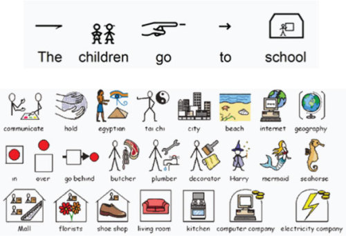 
Makaton / Μάκατον 
