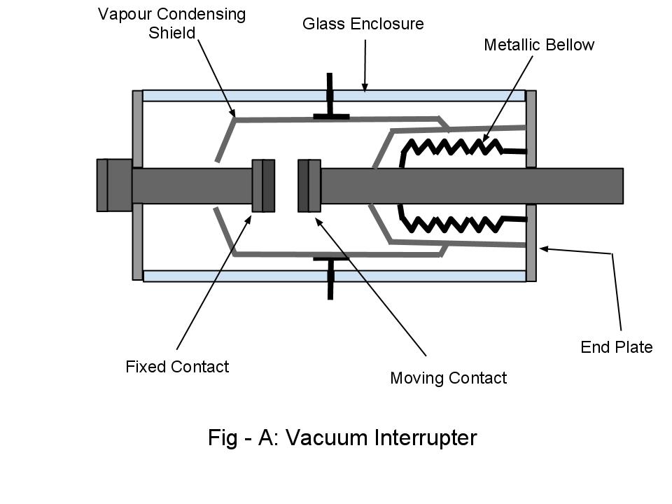 Electrical Systems: Vacuum Circuit Breaker