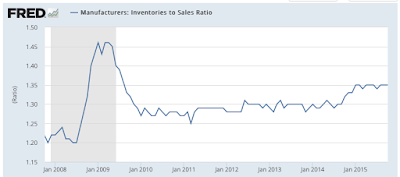 the economy’s growing inventory problem