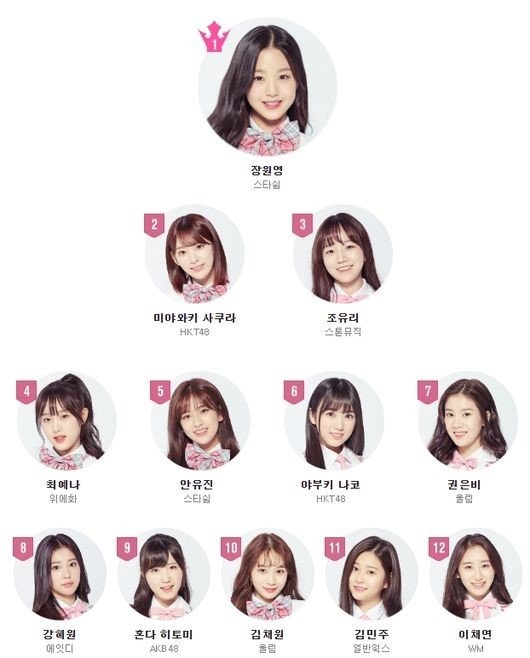 'Produce 48' IZONE prepares for debut on October 29th Netizen Buzz