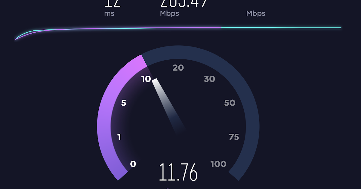 Is the best speed up. Низкая скорость интернета. спидтест мегафон. график текущей скорости интернет android. increasing internet speed booster.