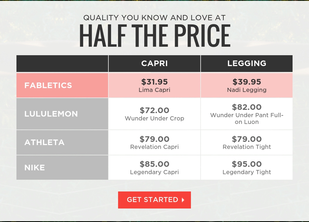 March Fabletics Review & Haul Collection Take it to the streets