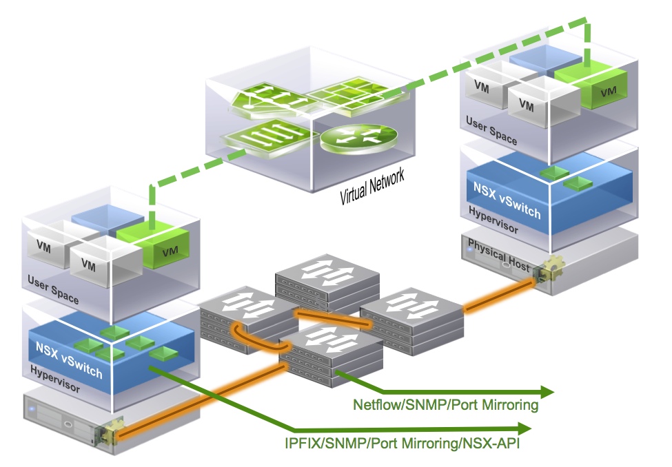 инфраструктура vdi. Vdi инфраструктуры vmware horizon. платформа виртуализации veil. виртуальная машина vmware. установка движка виртуализации.