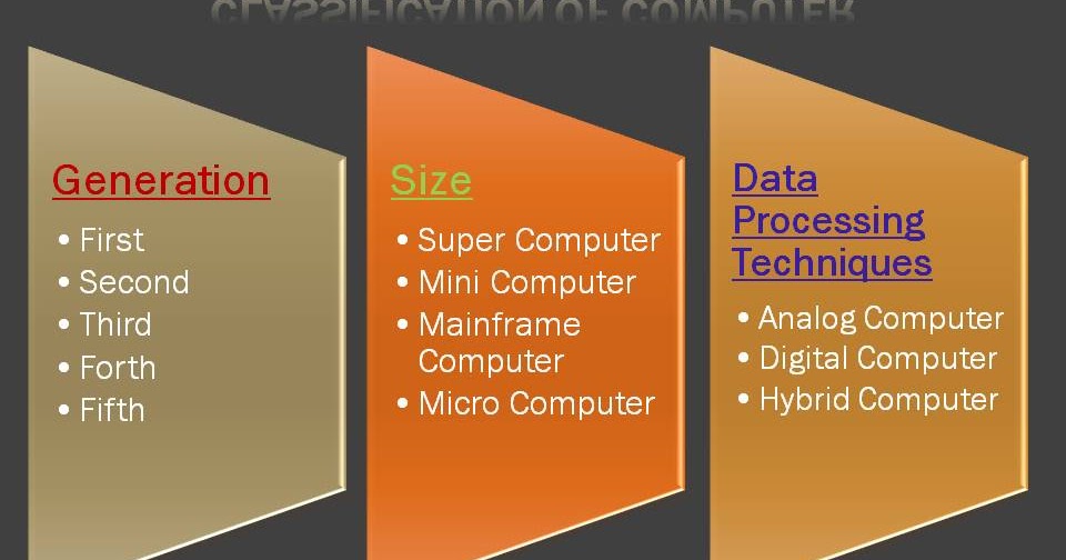 Computer Notes 1 Classification of Computer