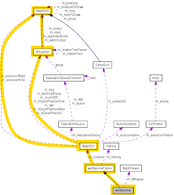 wxMaxima Developer Blog