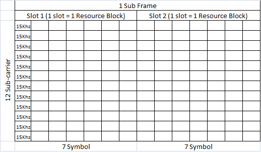 Lte Coding Rate LTE: Peak Data rate calculation in LTE.