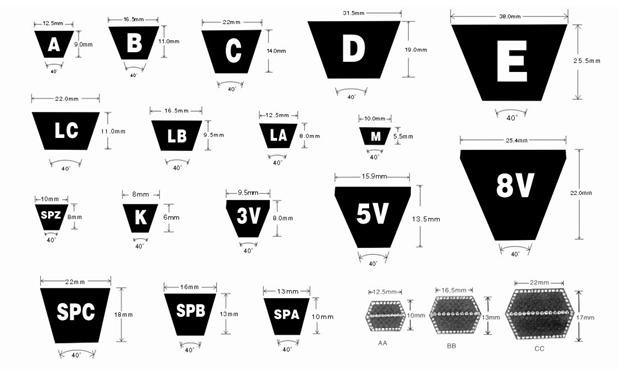 V-belt Sizes Chart