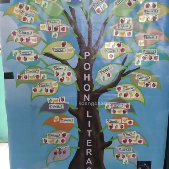 Contoh Pohon Literasi untuk Sekolah SD, SMP dan SMA
